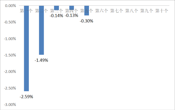 配资杠杆 8月28日一揽子原油平均价格变化率为-0.30%